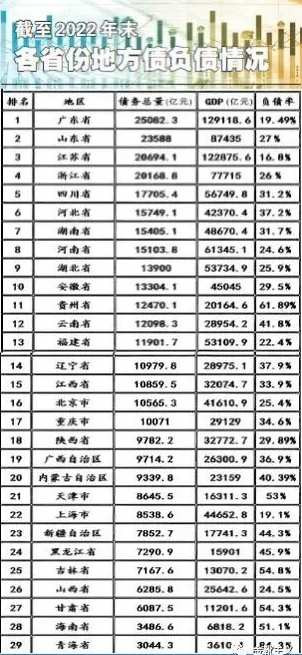 保定公交停运，昆明城投失信，核酸公司讨债......山雨欲来风满楼