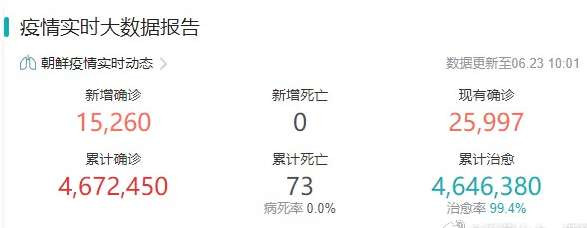 朝鲜创造了防疫奇迹——对于世界医学界来说具有标杆意义！