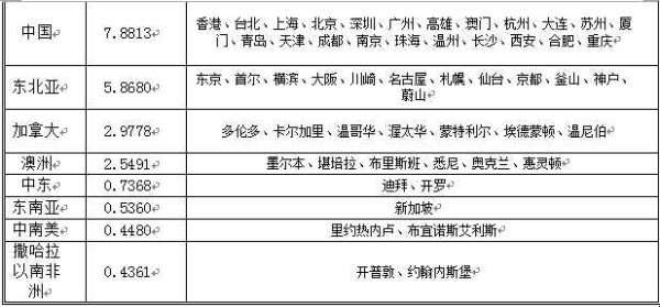 王中宇：中国困境的政治经济学透视（二十九）
