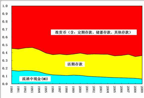 王中宇：中国困境的政治经济学透视（二十九）