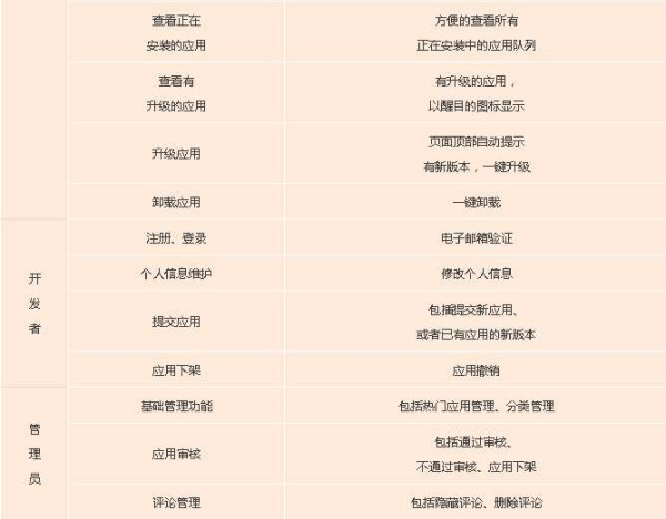 龙芯应用公社app.loongnix.org上线