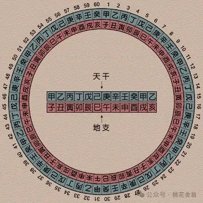 历法和纪元、纪年