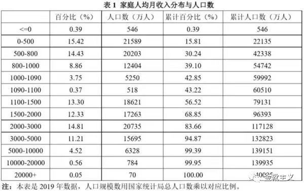 又临高考，也谈“山河四省”