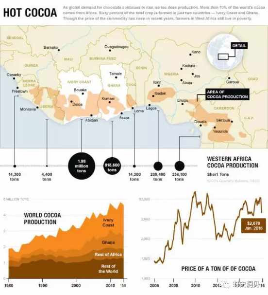 美味的巧克力和纯洁的钻石？不！它们是地球上最血腥肮脏的商品