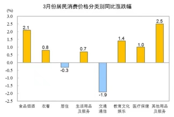 子午：高铁涨价，就这么决定了?