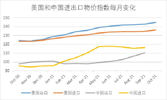 黄卫东：当前为什么中国输入，美国输出通货膨胀？