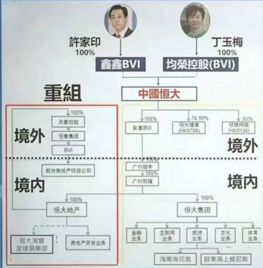 张宏良：不改变“依法犯罪”的游戏规则，即便是抓尽许家印又有何用?