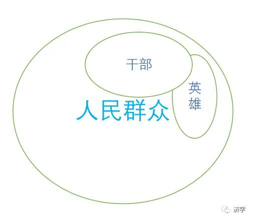 李克勤：童祥苓对毛主席赤胆忠心，所以人们把他当做英雄看待，是不是？