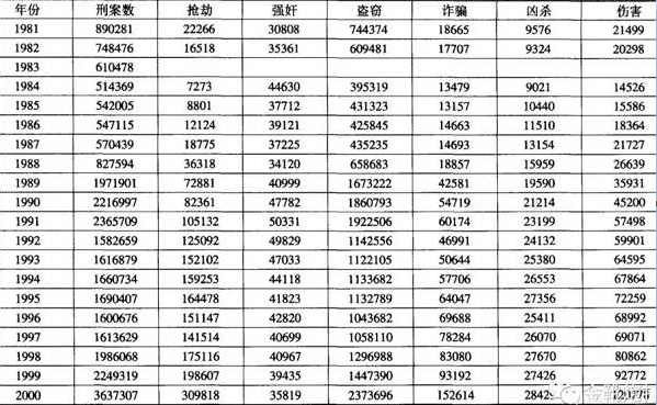高启强，自我奋斗与历史行程