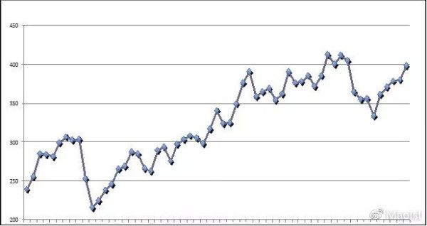 侯赏：从韩丁与杜润生的争论看中国农村社会的变迁