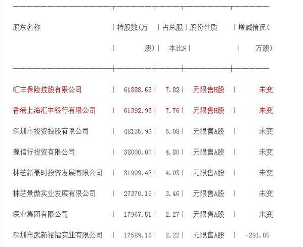 张宏良：抗议英国汇丰（中国平安）歪曲事实的恶意举报