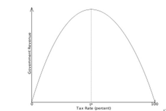 田辰山：“供给侧”理论与实践的来龙去脉