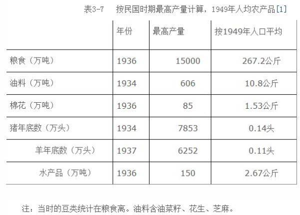是伟大的毛泽东时代解决了吃饭问题