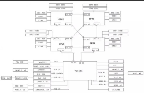 全面了解龙芯中科新一代处理器龙芯3A4000/3B4000