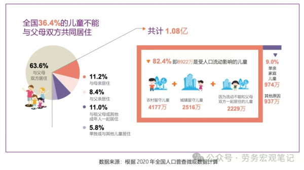 随迁儿童在校率：一个漂亮数据的背后