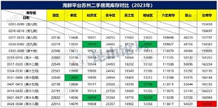 子午|昆山房企降价遭处罚：“不许跌”的背后逻辑