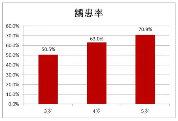 自来水加氟，是防龋，还是投毒？