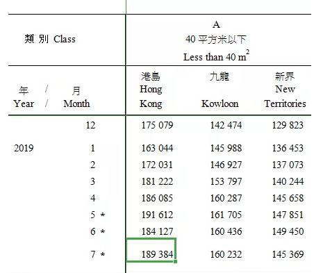 香港的大数据：从11方面反映社会基本矛盾