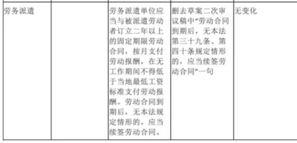 子午：劳务派遣大整顿，国企应做好表率