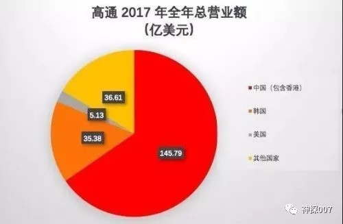 “低调俱乐部”式公知的前世今生