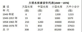 毛主席亲自决策的新安江水库创造了多少GDP？