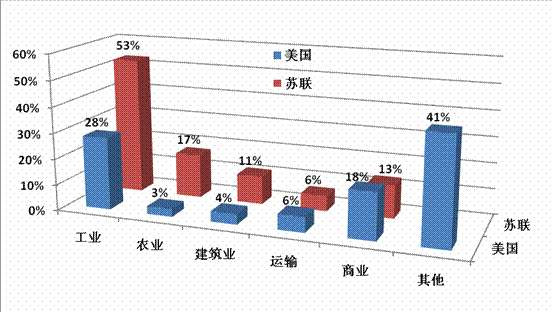 王中宇：历史并不遥远、真理更不遥远——全透析苏联解体