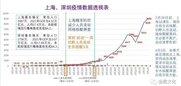 深圳与上海，民族资产阶级和买办资产阶级