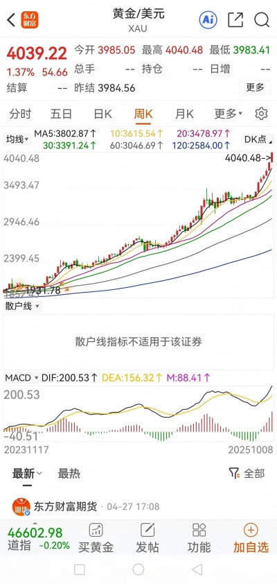 张宏良：黄金价格突破4000美元的灾难警示