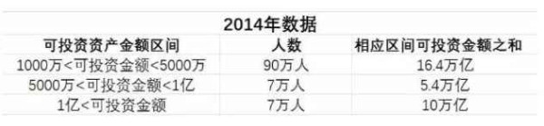 月薪5000，你将碾压95%的中国人