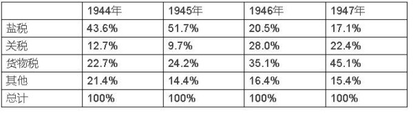常凯申为什么会败给毛泽东？