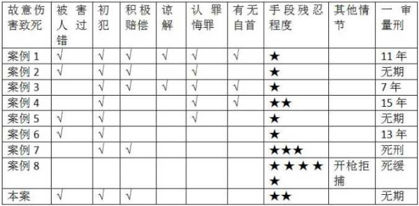 吴法天： “刺死辱母者”，主要问题不在于定罪，而在于量刑
