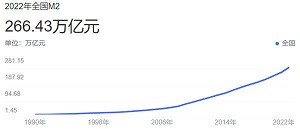 子午：大水漫灌还行不行？不可回避的两极分化