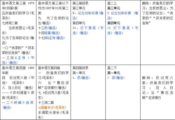 李旭之：中小学语文课本的重要变迁