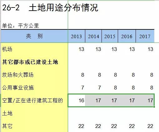 香港的大数据：从11方面反映社会基本矛盾