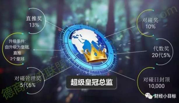 全国预警,400多个资金盘全是骗局!可能让你倾家荡产...