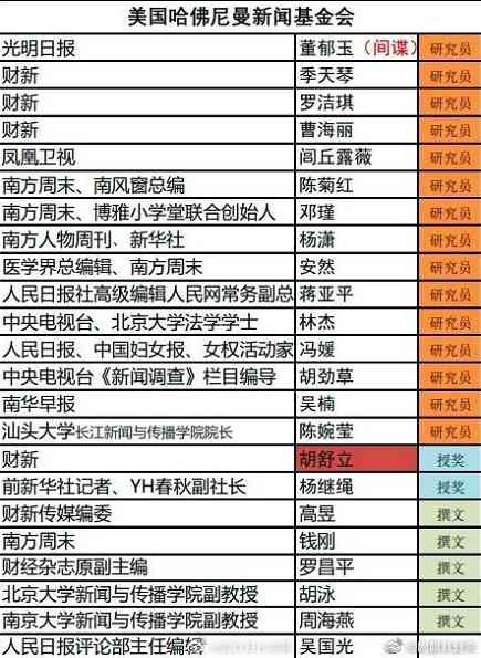 中国属于尼曼基金特别重视的国家