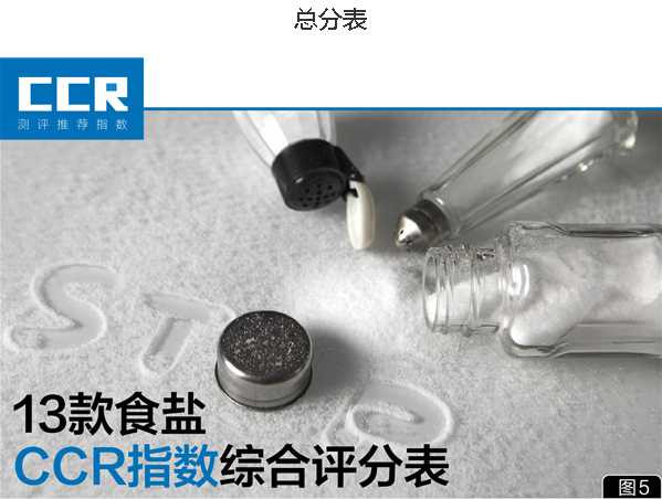 13款食用盐对比测试:45块的高档盐竟不如3块的普通盐...
