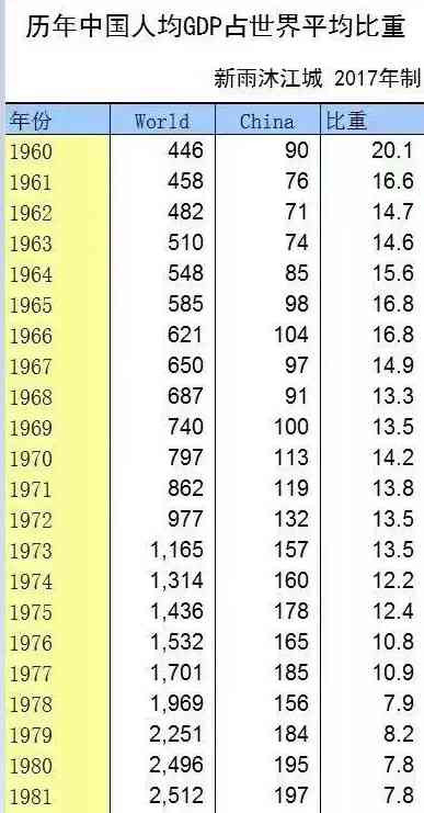 什么，是新中国?
