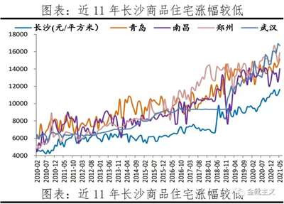 统租争议，深圳的“城市DNA”