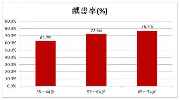 自来水加氟，是防龋，还是投毒？