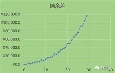 统租争议，深圳的“城市DNA”