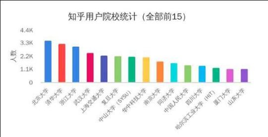 知乎七成年轻人说最伟大的中国人是毛主席！