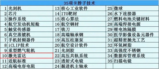 为什么西方现在卡我们脖子的科技都是八十年代下马的项目