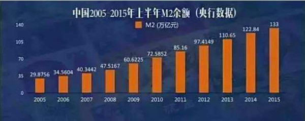 40年前的一万元竟然相当于现在这么多钱?