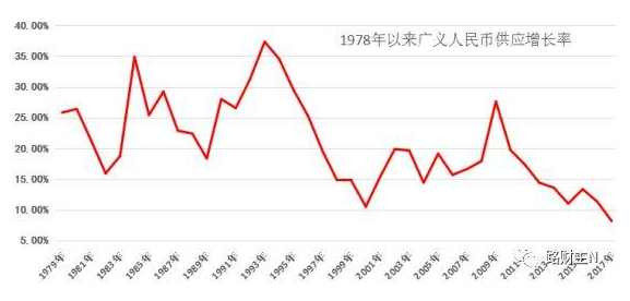 40年前的一万元竟然相当于现在这么多钱？