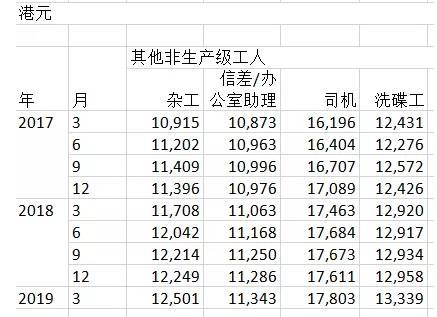 香港的大数据：从11方面反映社会基本矛盾
