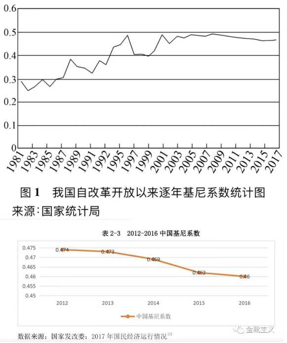 “有谁认真想过？我是想过这个问题的………”