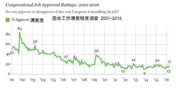 美国两党党代会，我社会主义者要知道些什么