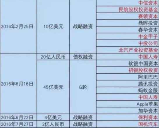 滴滴事件的来龙去脉