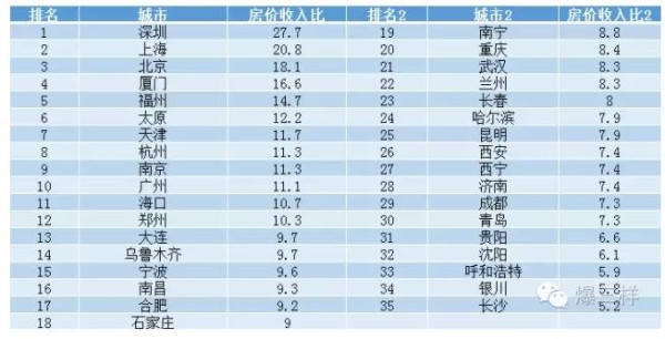 山东人买房要攒多少年钱?济南是21年!